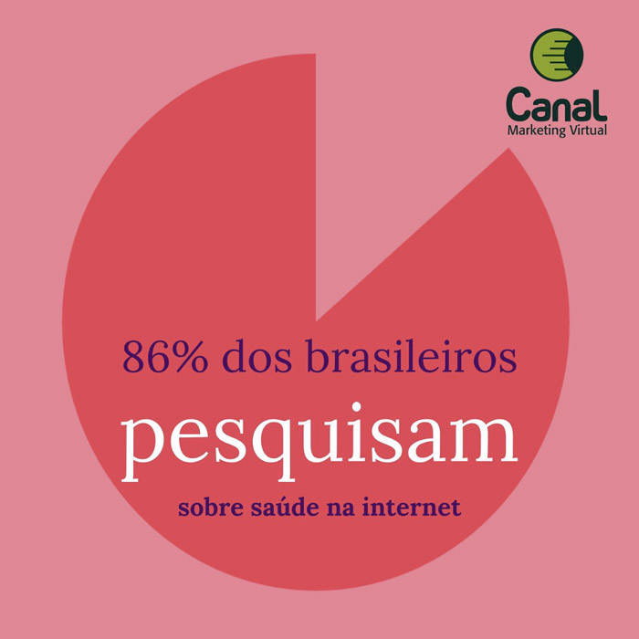 86% dos brasileiros pesquisam sobre saúde na internet